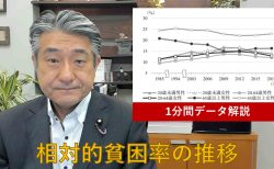 【1分間データ解説】相対的貧困率の推移