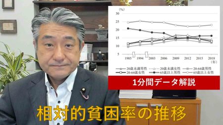 【1分間データ解説】相対的貧困率の推移