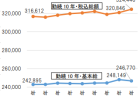 【第211回通常国会法案解説シリーズ38】中小企業信用保険法及び株式会社商工組合中央金庫法の一部を改正する法律案