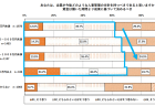 医薬品の迅速・安定供給実現に向けた総合対策に関する有識者検討会 報告書