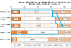 業種別希望する人事管理の方針