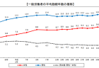 県看護連盟研修会