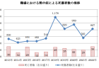 労働政策審議会労働政策基本部会報告書