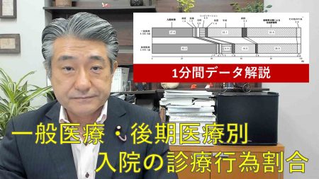 【1分間データ解説】一般医療・後期医療別入院の診療行為割合