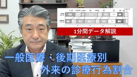 【1分間データ解説】一般医療・後期医療別外来の診療行為割合