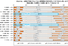 今後の仕事と育児・介護の両立支援に関する研究会報告書