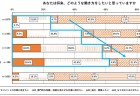 居宅介護支援および介護予防支援における令和３年度介護報酬改定の影響に関する調査研究事業