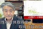 高齢者の介護の現状に関する調査