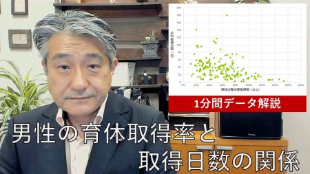 【1分間データ解説】男性の育休取得率と取得日数の関係