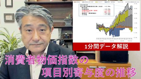 【1分間データ解説】消費者物価指数の項目別寄与度の推移