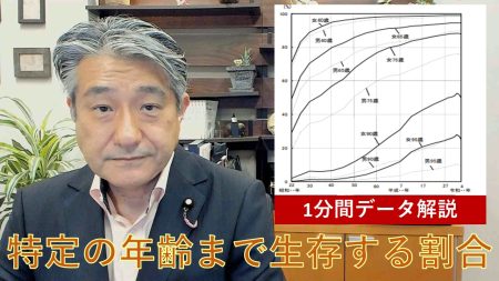 【1分間データ解説】特定の年齢まで生存する割合