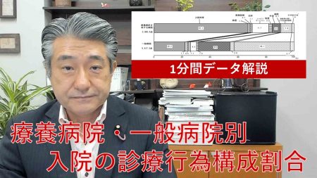 【1分間データ解説】療養病院・一般病院別入院の診療行為構成割合
