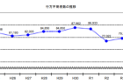 令和５年度全国学力・学習状況調査