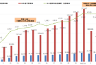 回復期・慢性期看護実態調査報告書