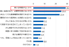 看護小規模多機能型居宅介護の普及等に関する調査