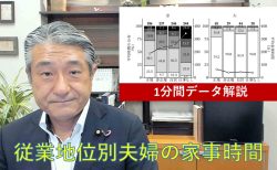【1分間データ解説】従業地位別夫婦の家事時間