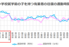 令和4年働く女性の実情