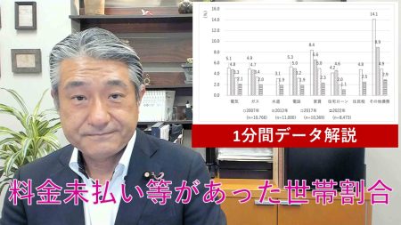 【1分間データ解説】料金未払い等があった世帯割合