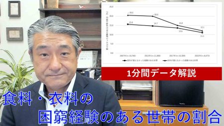 【1分間データ解説】食料・衣料の困窮経験のある世帯の割合