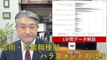 【1分間データ解説】芸術・芸能職種別ハラスメントの経験