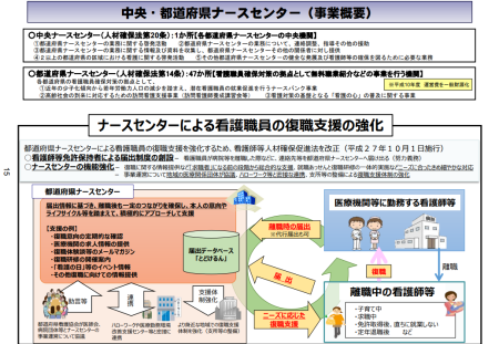 【令和6年度看護関係国家予算案03】看護職員の確保対策等