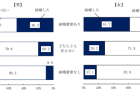 生活困窮者自立支援制度及び生活保護制度の見直しに関する最終報告書