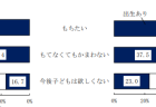 医薬品の販売制度に関する検討会とりまとめ