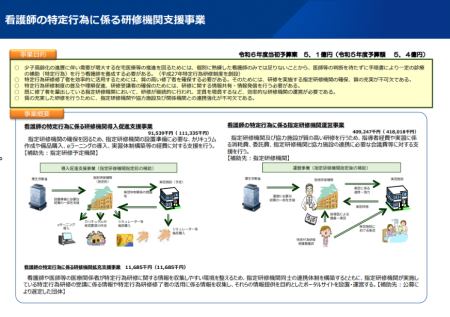 【令和6年度看護関係国家予算案01】特定行為に係る看護師の研修制度の推進