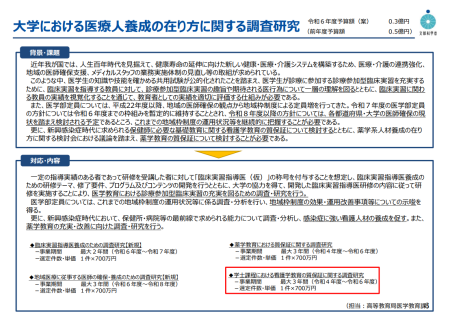 【令和6年度看護関係国家予算案07】大学等高度教育の推進