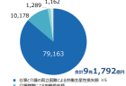 【令和6年度看護関係国家予算案05】地域医療構想の達成に向けた取組の推進