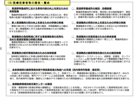 【令和6年度看護関係国家予算案05】地域医療構想の達成に向けた取組の推進