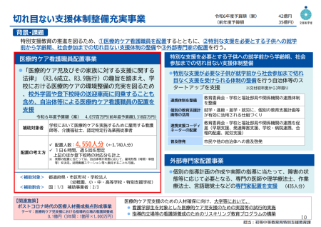 【令和6年度看護関係国家予算案06】医療的ケアの充実