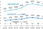 学力向上のための基盤づくりに関する普及・促進事業成果報告書