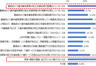 【令和6年度看護関係国家予算案06】医療的ケアの充実