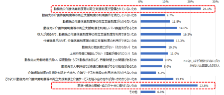 介護と仕事の両立が困難である理由