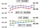 【第213回通常国会法案解説シリーズ12】民法等の一部を改正する法律案