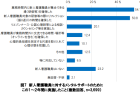 【第213回通常国会法案解説シリーズ11】再生医療等の安全性の確保等に関する法律及び臨床研究法の一部を改正する法律案