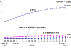 【第213回通常国会法案解説シリーズ04】脱炭素成長型経済構造への円滑な移行のための低炭素水素等の供給及び利用の促進に関する法律案