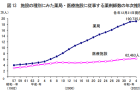 火災危険性を有するおそれのある物質等に関する調査検討報告書