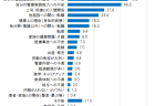 【第213回通常国会法案解説シリーズ10】育児休業、介護休業等育児又は家族介護を行う労働者の福祉に関する法律及び次世代育成支援対策推進法の一部を改正する法律案