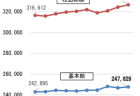 【第213回通常国会法案解説シリーズ14】事業性融資の推進等に関する法律案