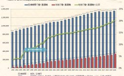 医療機関・地域で働く看護職数の推移