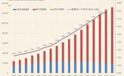 男性看護職員数とその割合