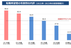 高等専門学校卒業者のキャリアパス等に関する調査研究報告書