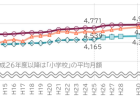 党女性局研修会