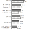 施設訪問