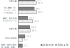 外国人との共生に関する意識調査（日本人対象）報告書