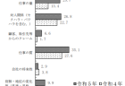 看多機事業所数の推移