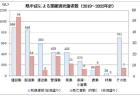外国人介護人材の業務の在り方に関する検討会中間まとめ