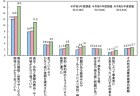 1カ月当たりの給食費の推移